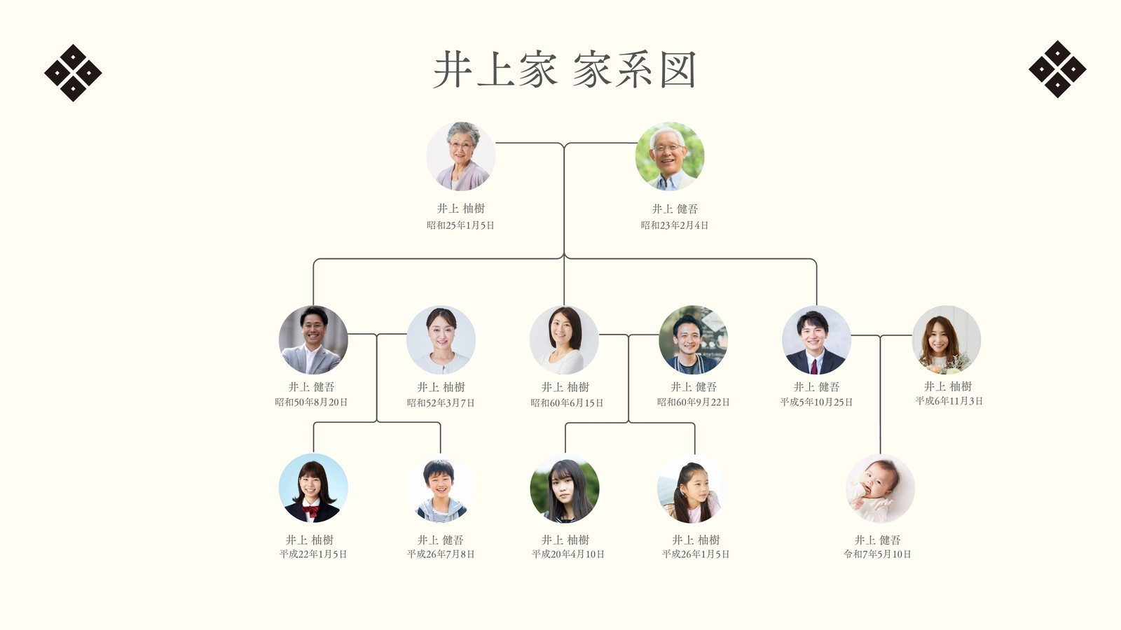 白 黒とベージュ ミニマル 人物紹介 家系図 ホワイトボード