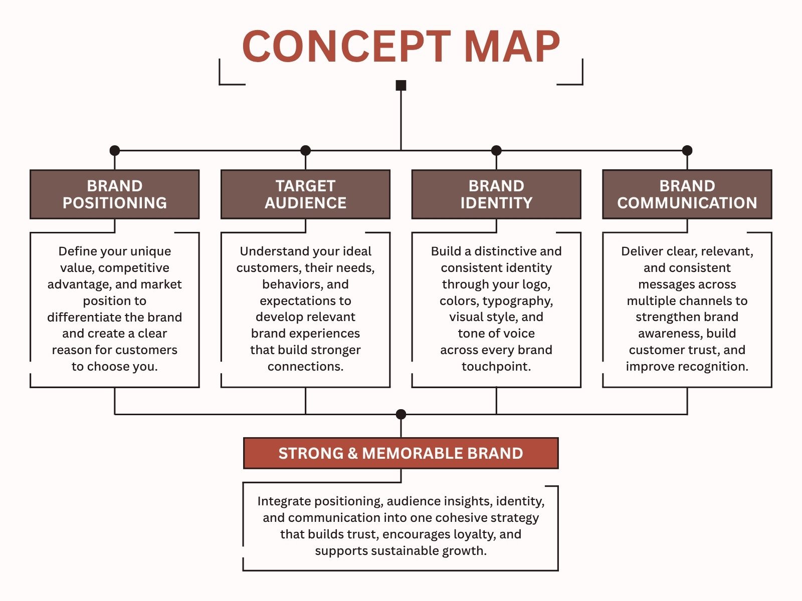 Red Black and White Modern Concept Map Diagram