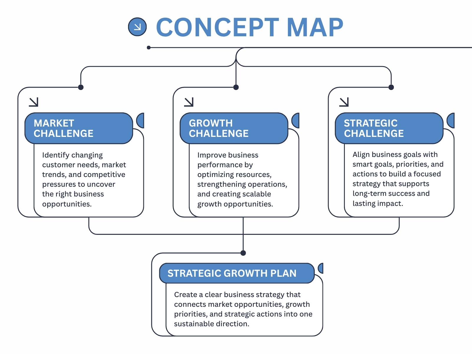 Blue White and Gray Minimalist Concept Map Diagram