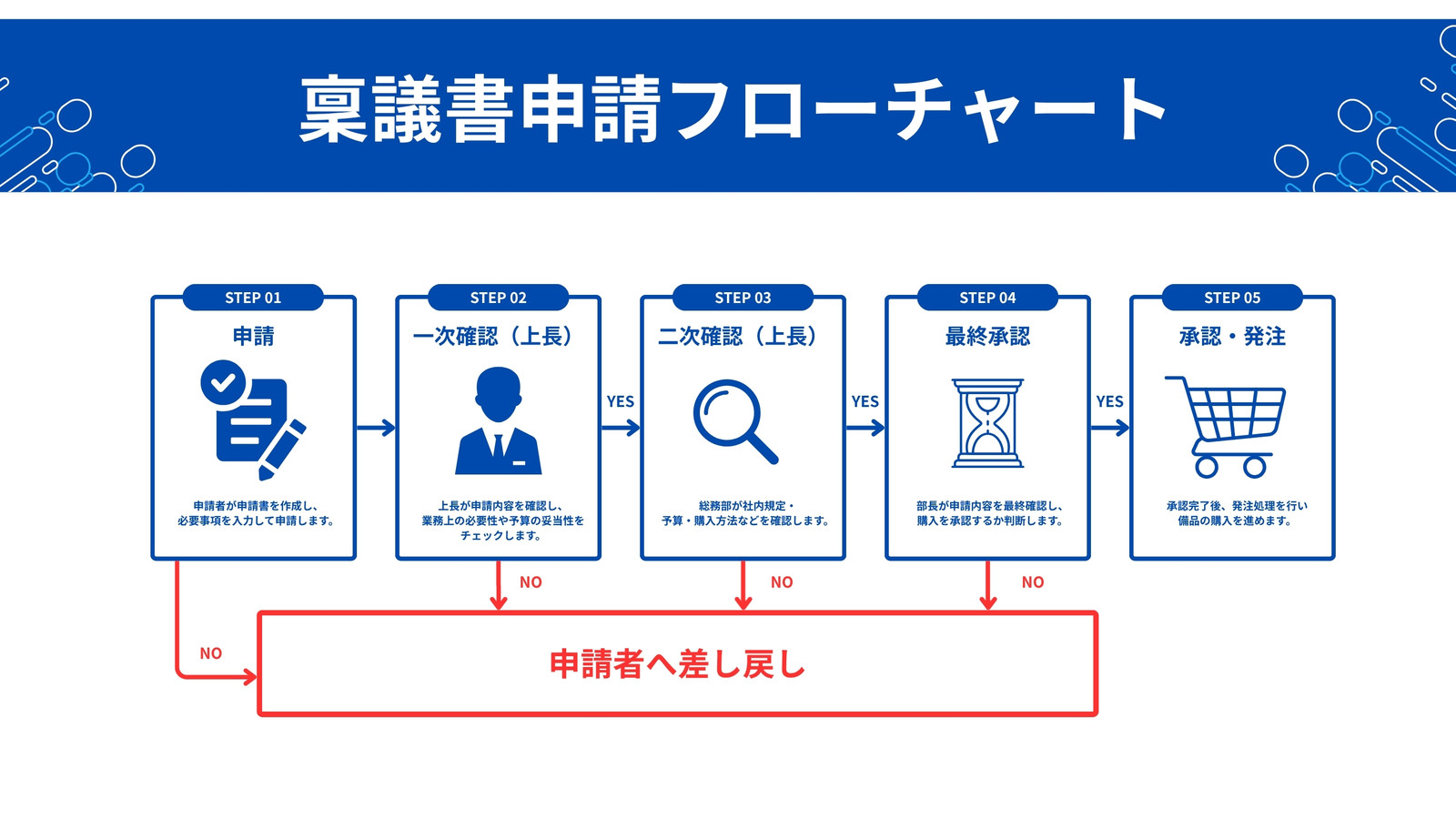 青 濃紺 白 シンプル ビジネス 手順案内 申請 フローチャート ホワイトボード