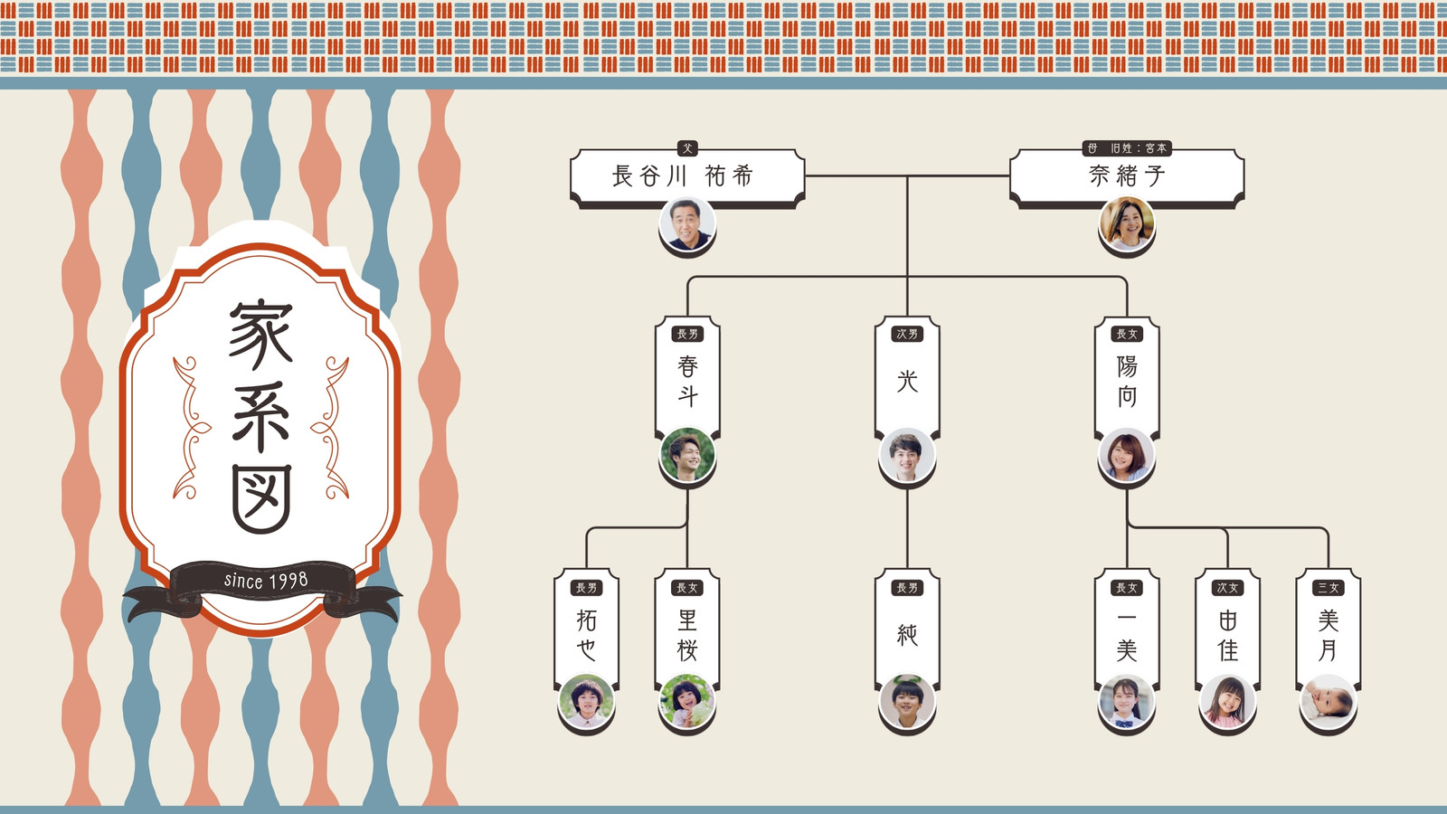 赤 ベージュ レトロ メモリアル 家系図 ホワイトボード