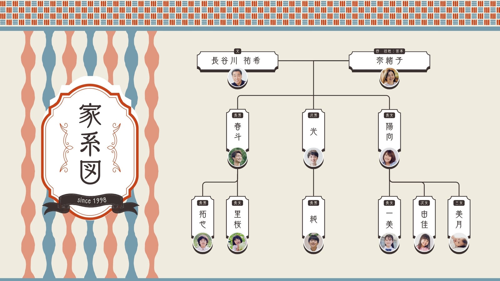 赤 ベージュ レトロ メモリアル 家系図 ホワイトボード