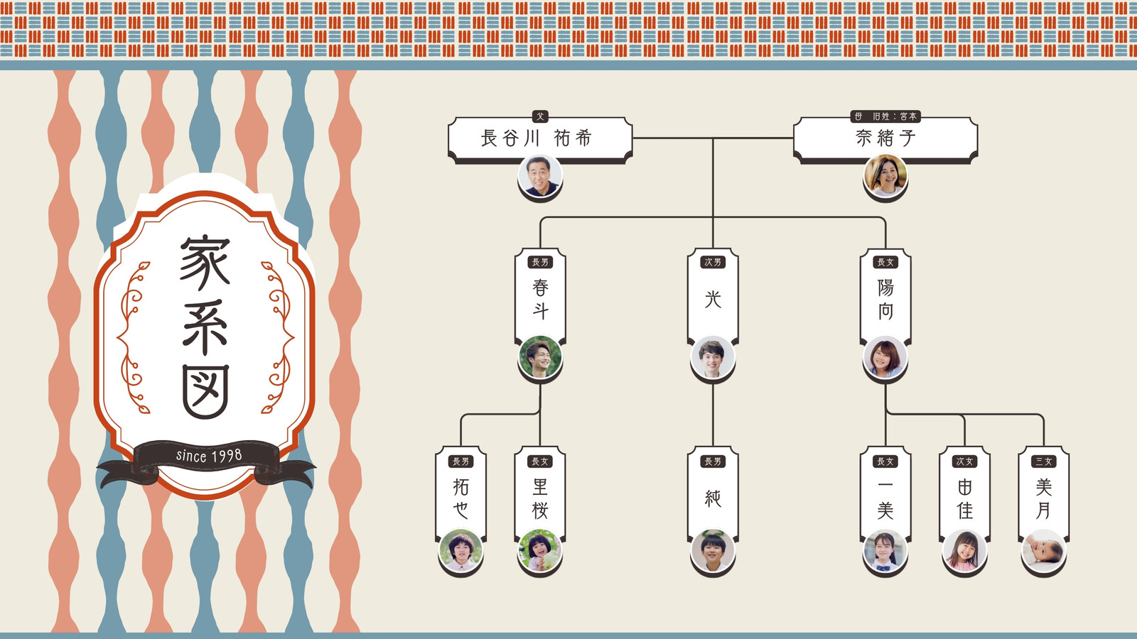 赤 ベージュ レトロ メモリアル 家系図 ホワイトボード