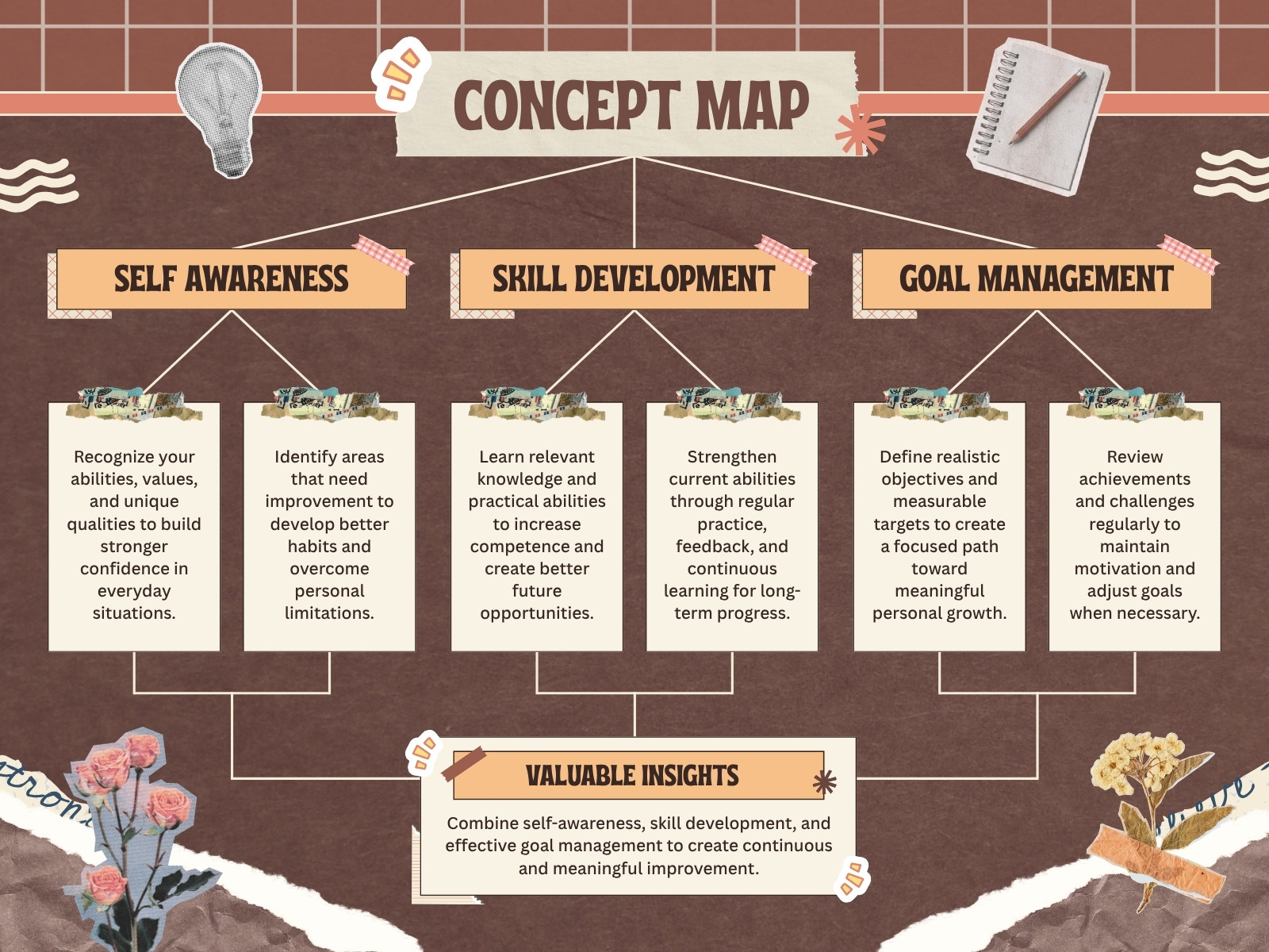 Beige Brown and Pink Modern Scrapbook Concept Map Diagram