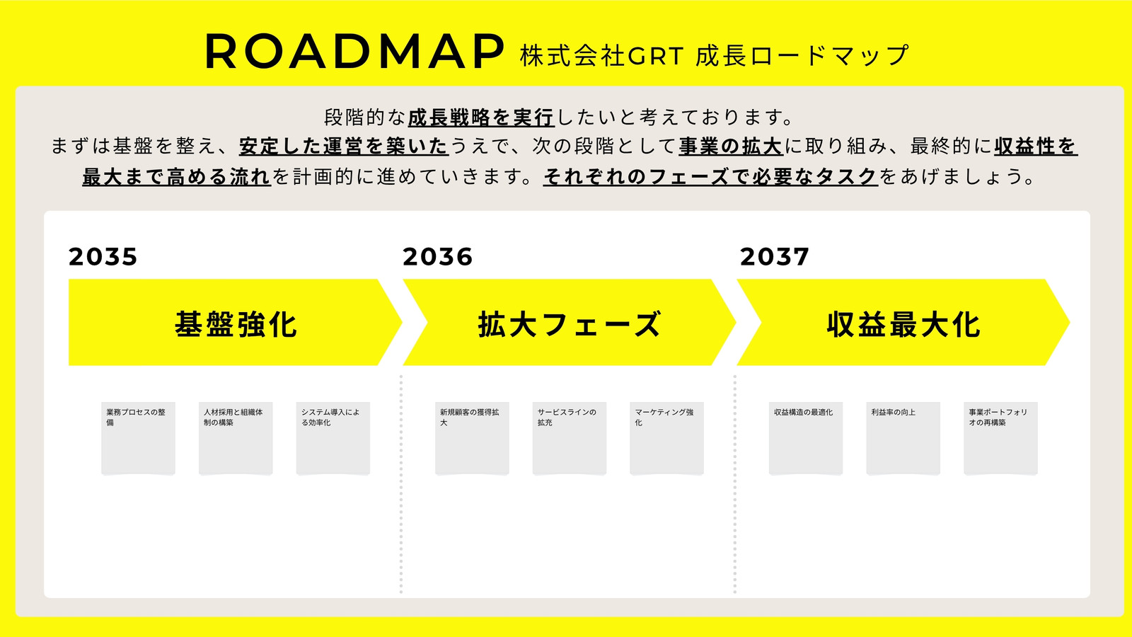 黄色とグレー モダン シンプル ビジネス 企業 成長ロードマップ フローチャート