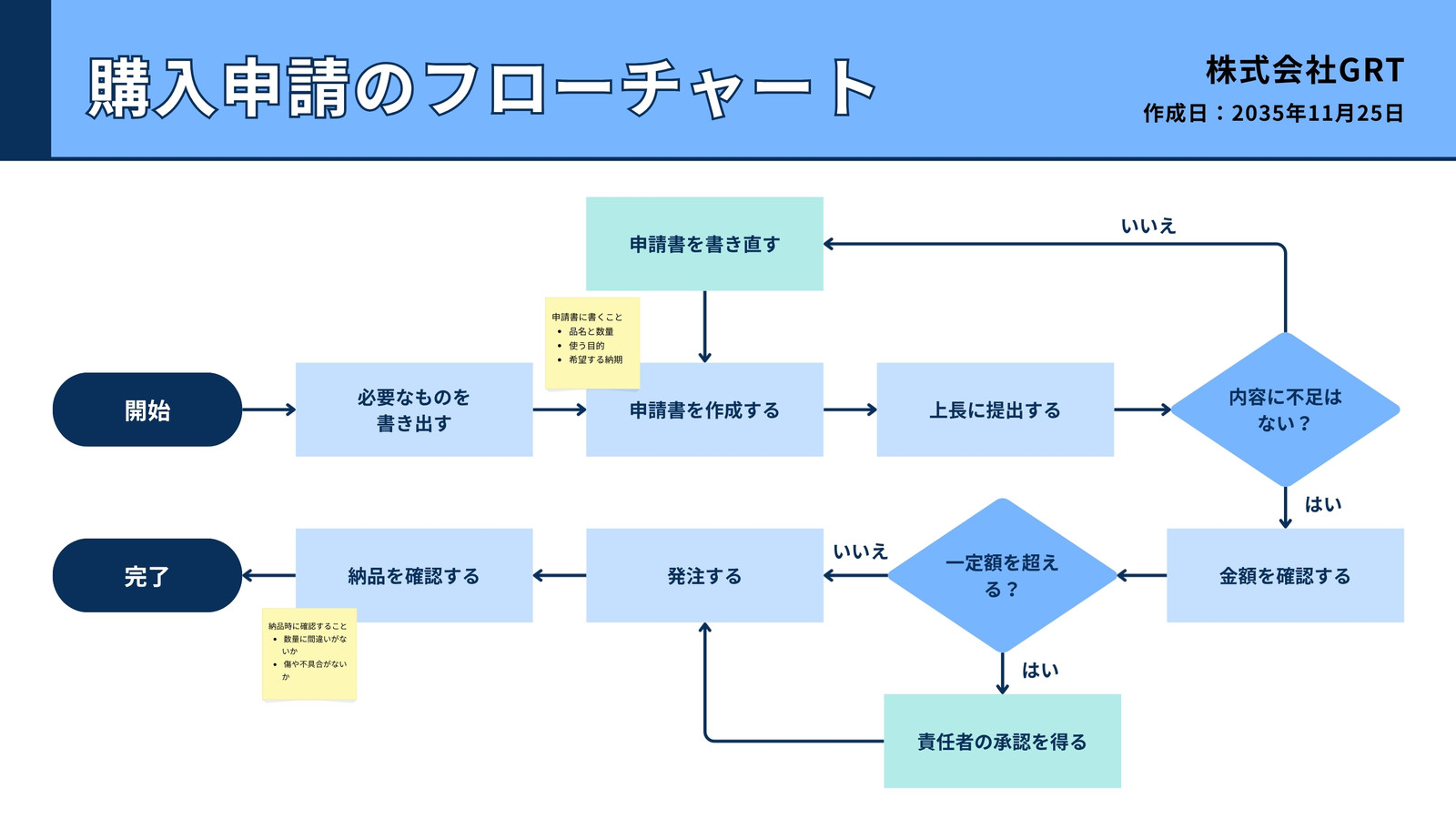 青 水色 シンプル ビジネス 購入申請 フローチャート ホワイトボード