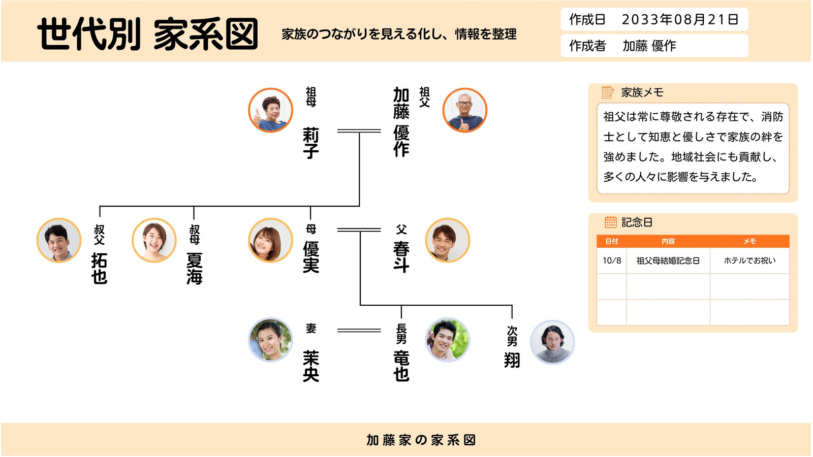 オレンジ 白 シンプル 家系図 ホワイトボード