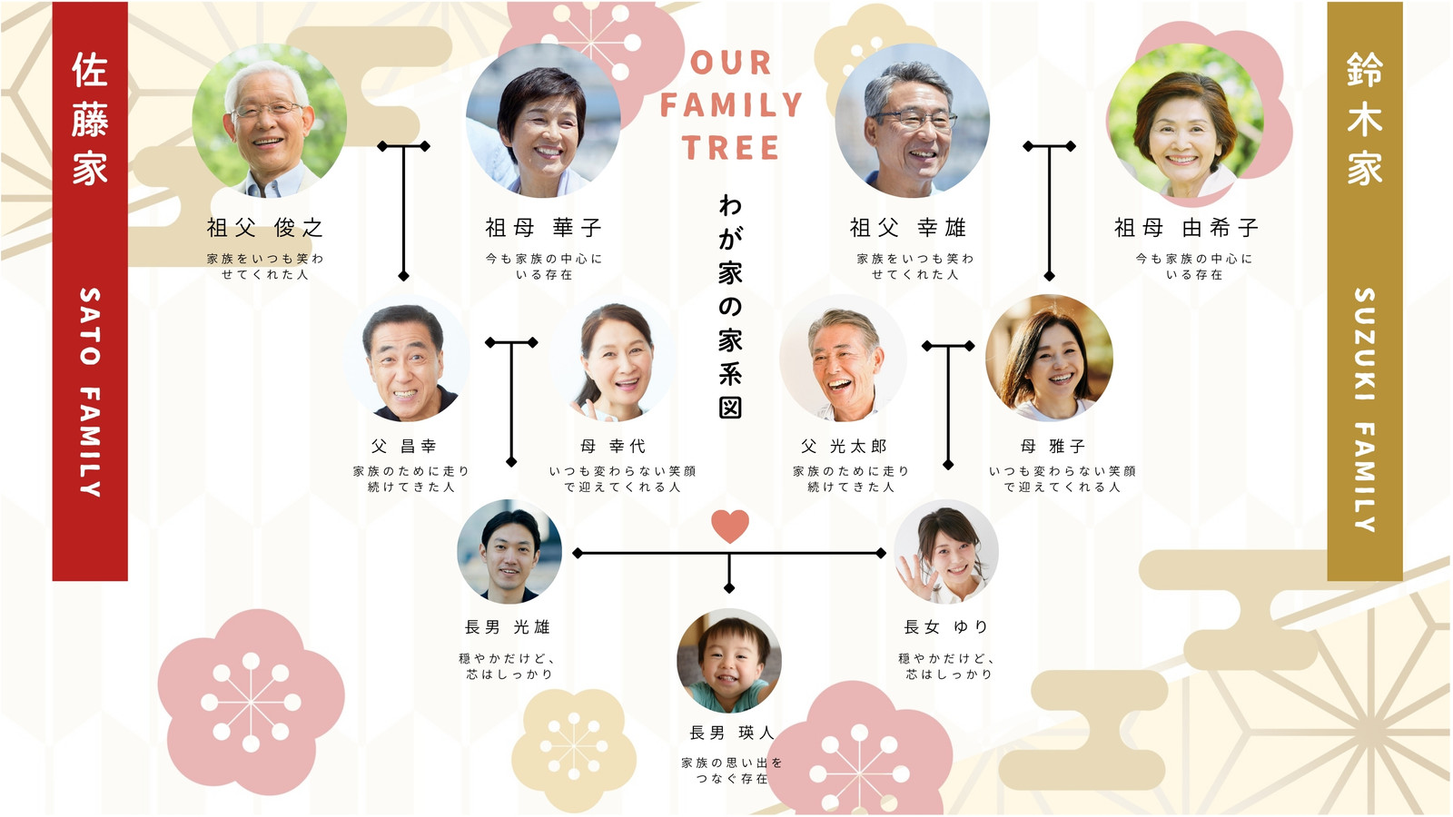 赤 金色 シンプル 和風 家系図 ホワイトボード