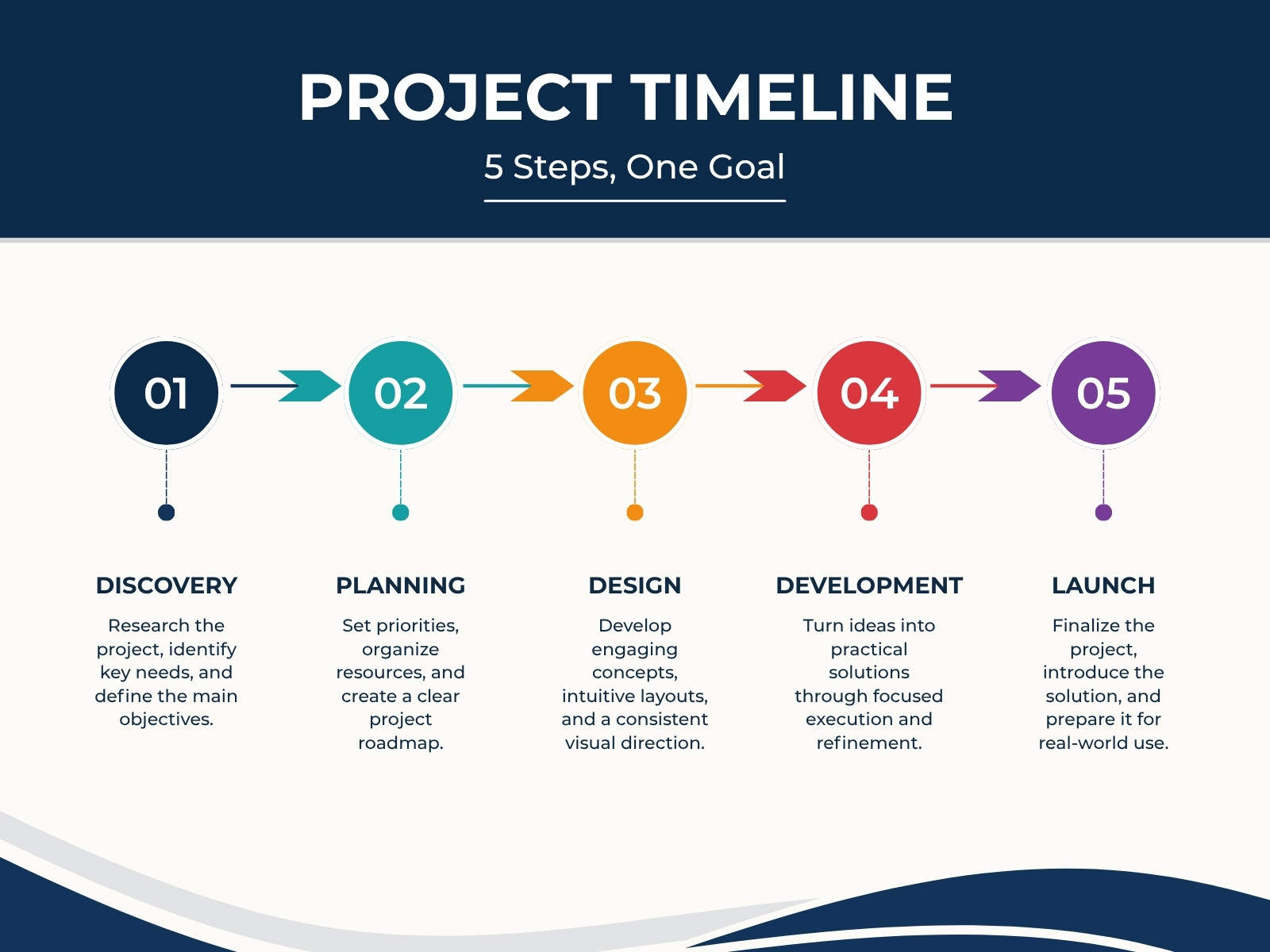 Navy and Beige Simple Modern Project Timeline Concept Map Graph