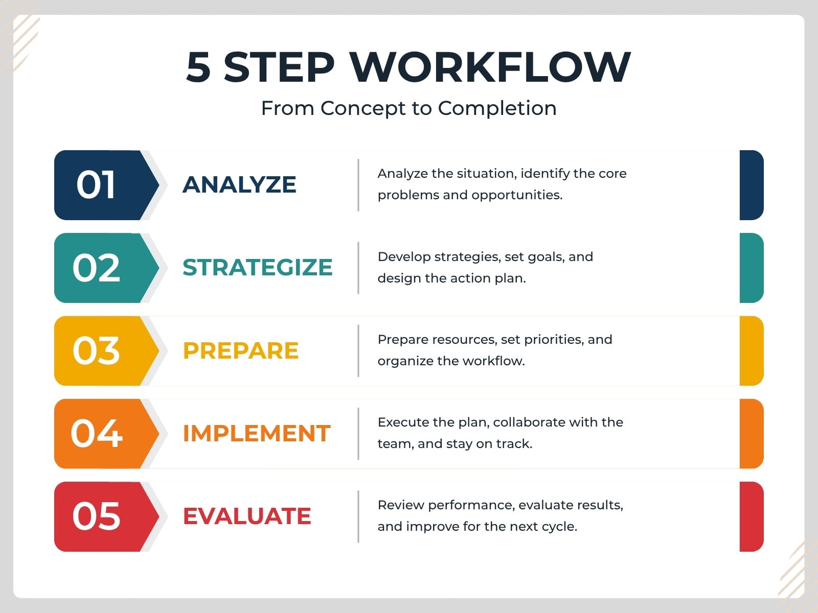 Blue and Orange Simple Modern Step Workflow Process Graph