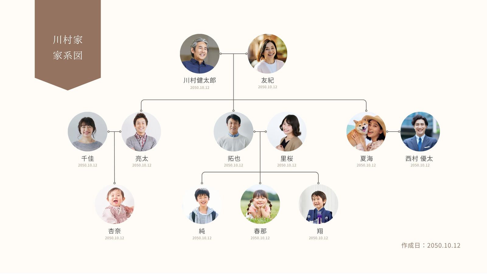 ベージュ ブラウン シンプル 家系図 ホワイトボード