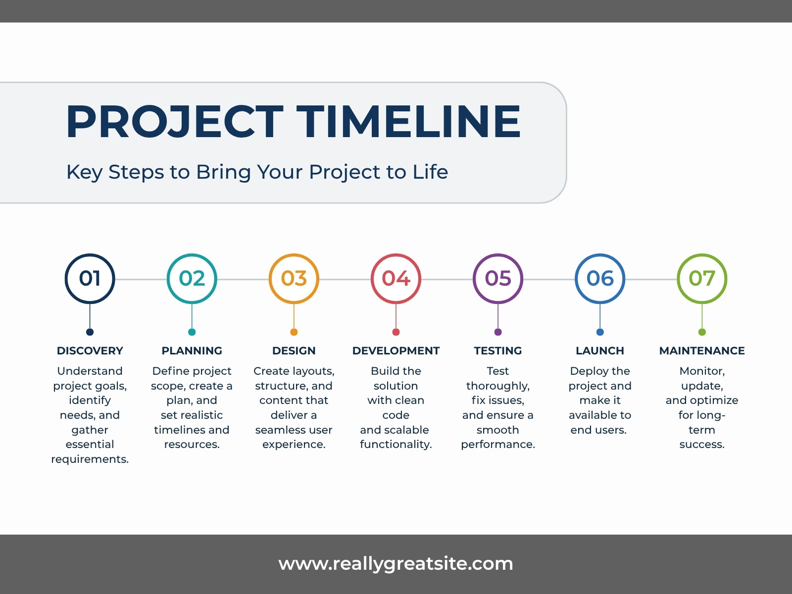 White and Gray Simple Minimalist Project Timeline Graph