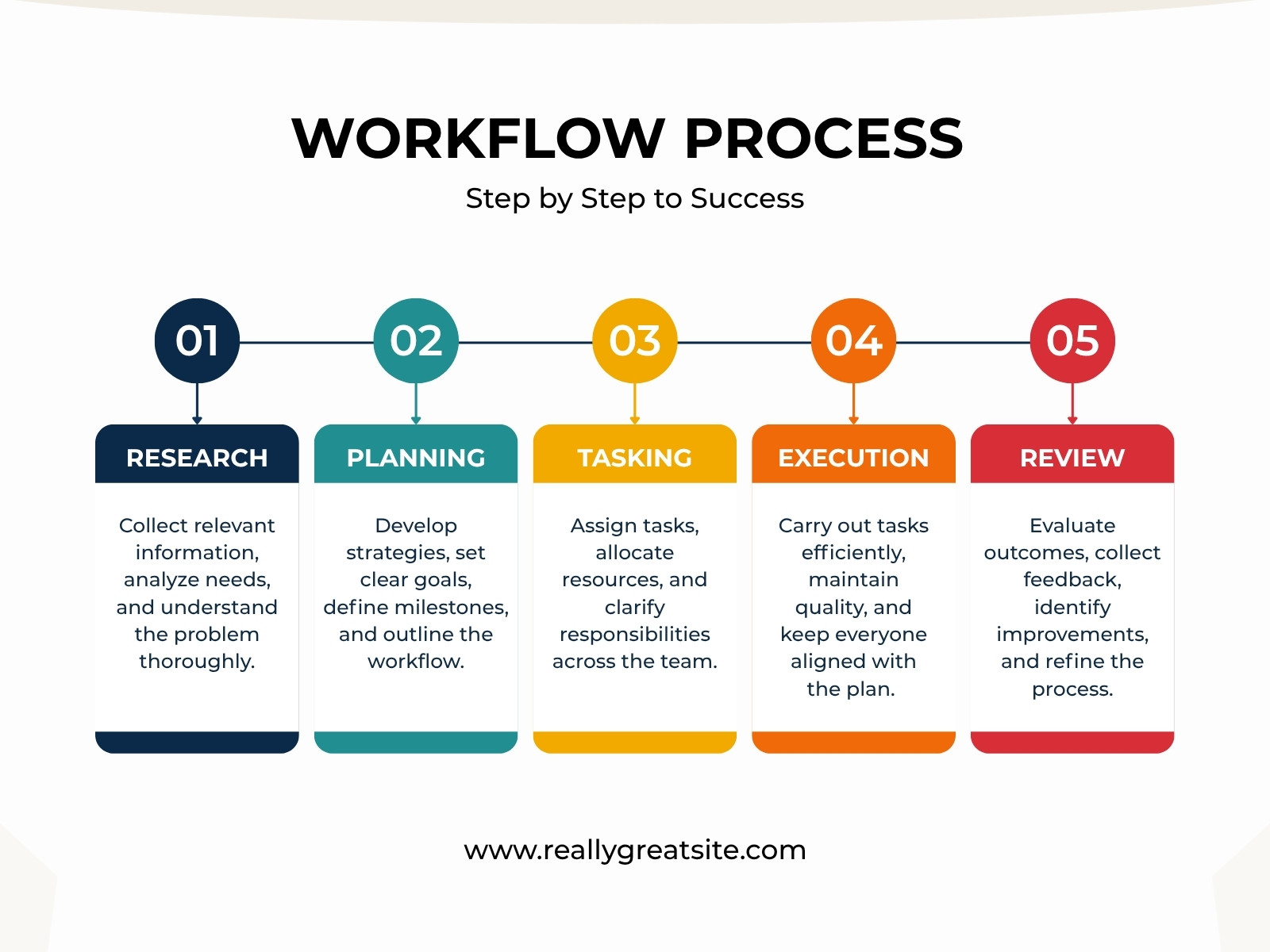 Blue and White Simple Modern Workflow Process Concept Map Graph