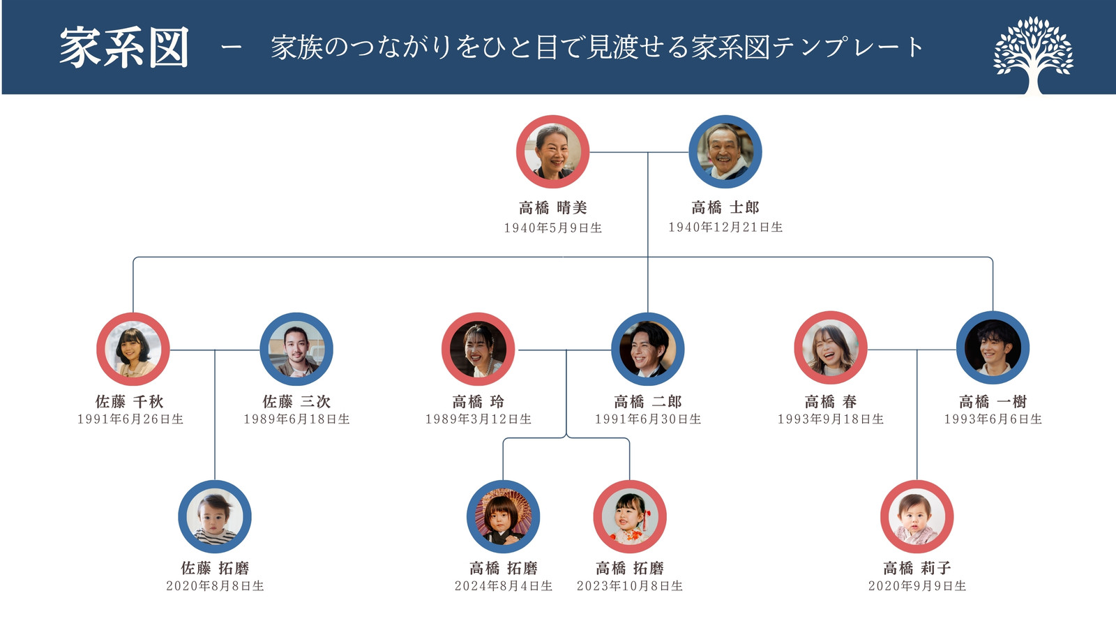 青 赤 白 ミニマル 家系図 ファミリーツリー ホワイトボード