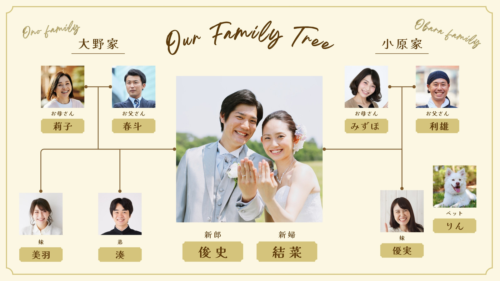 ベージュと茶色 ナチュラル 上品 シンプル 結婚式 家族 ルーツ 家系図 ホワイトボード