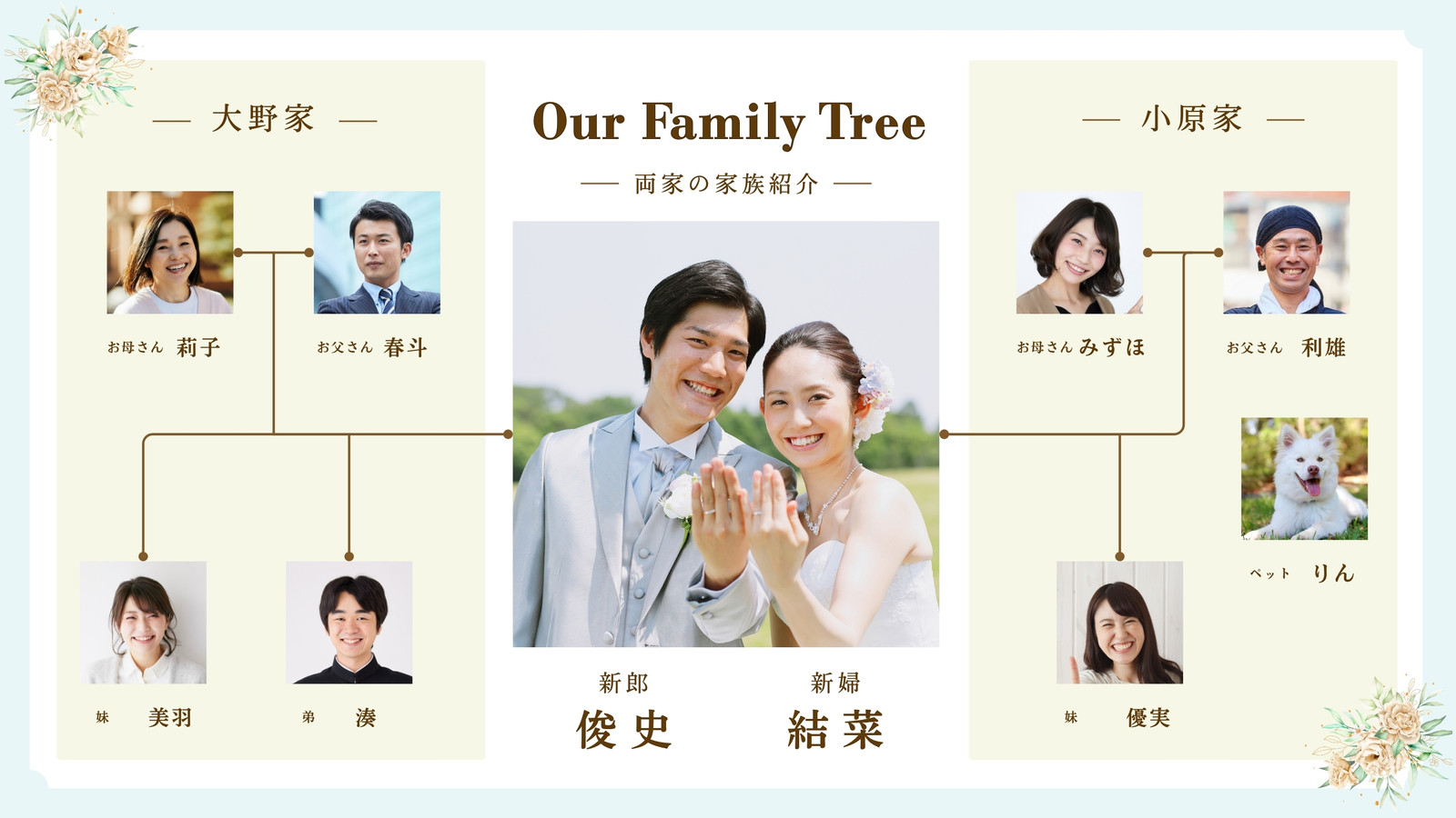 水色とベージュと白 ナチュラル 上品 シンプル イラスト 結婚式 家族 ルーツ 家系図 ホワイトボード