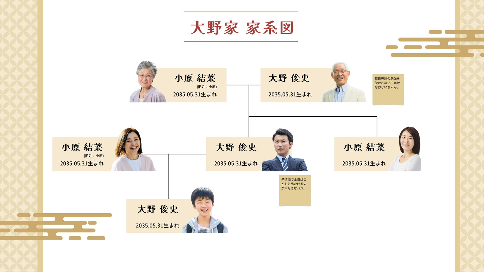ベージュと金 和風 伝統的 上品 家族 ルーツ 家系図 ホワイトボード