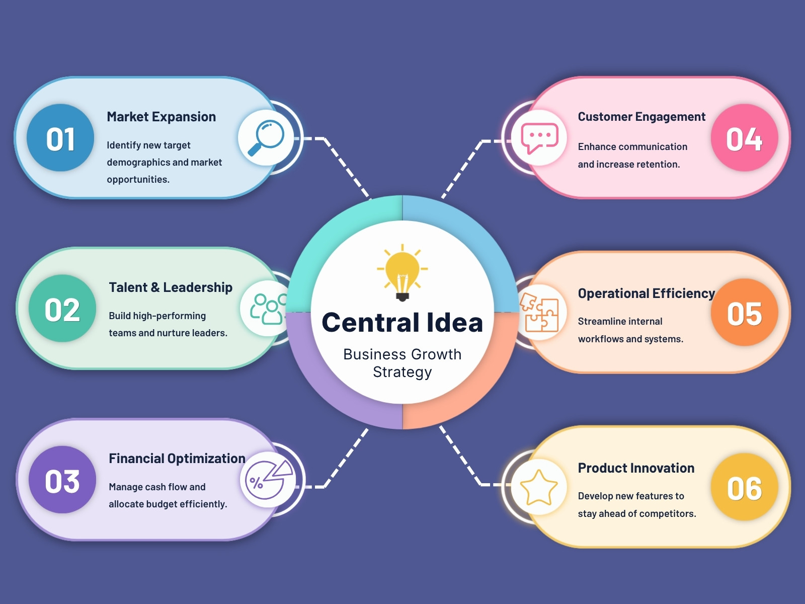 Blue Light Blue Modern Business Growth Strategy Graph