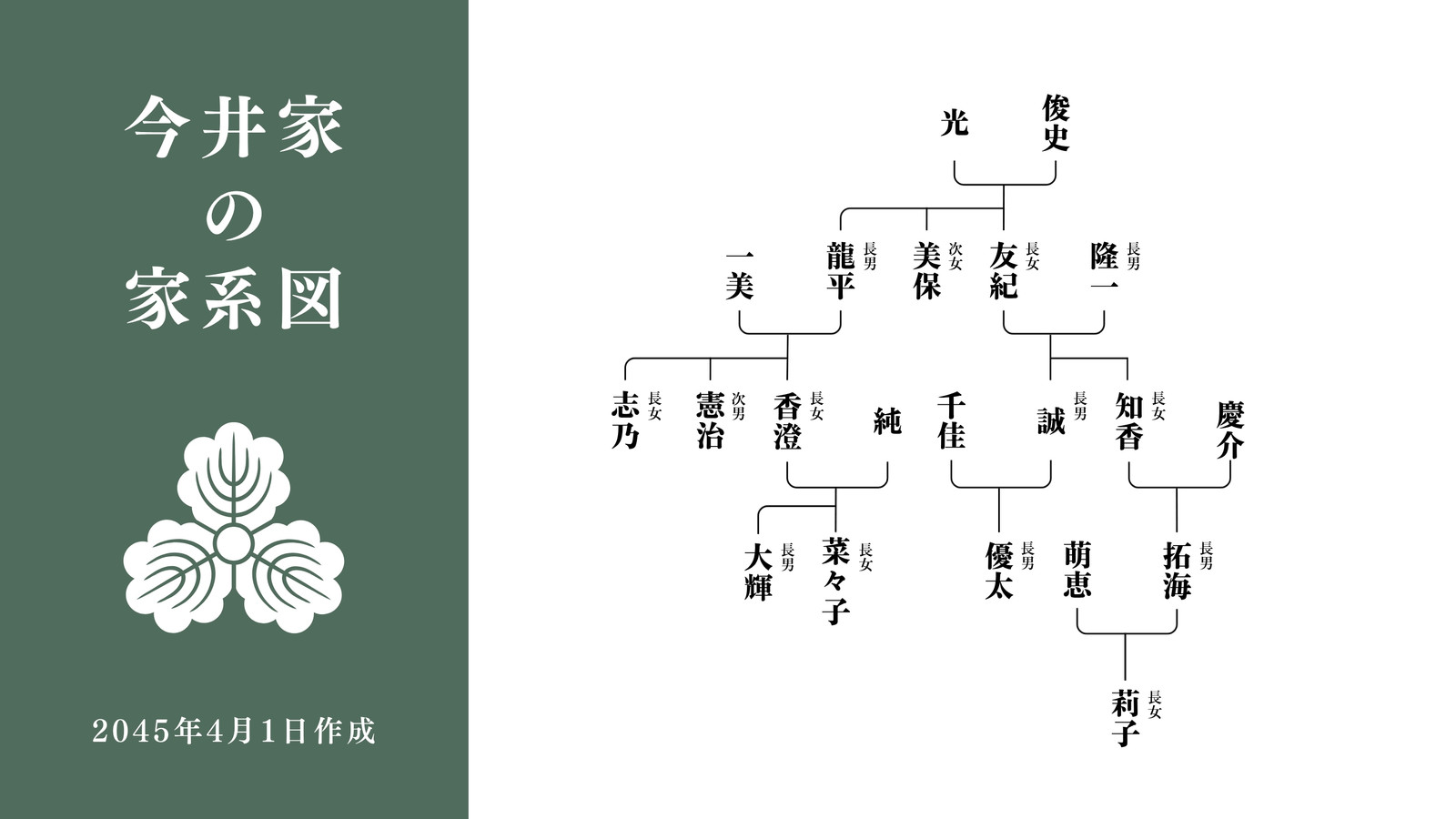 和風 シンプル 家系図 緑 白 ホワイトボード