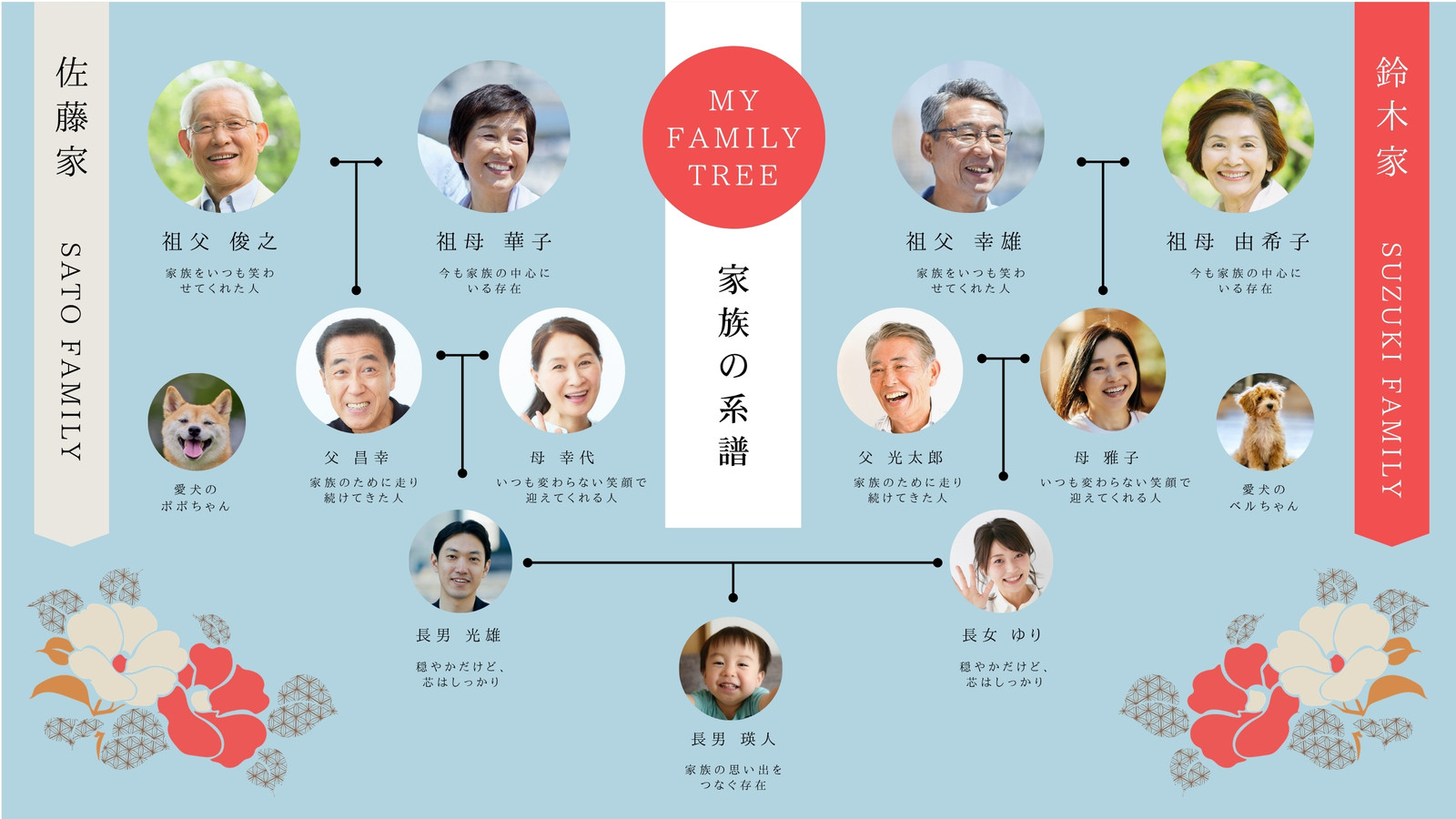 水色 ホワイト 和風 家系図 ホワイトボード