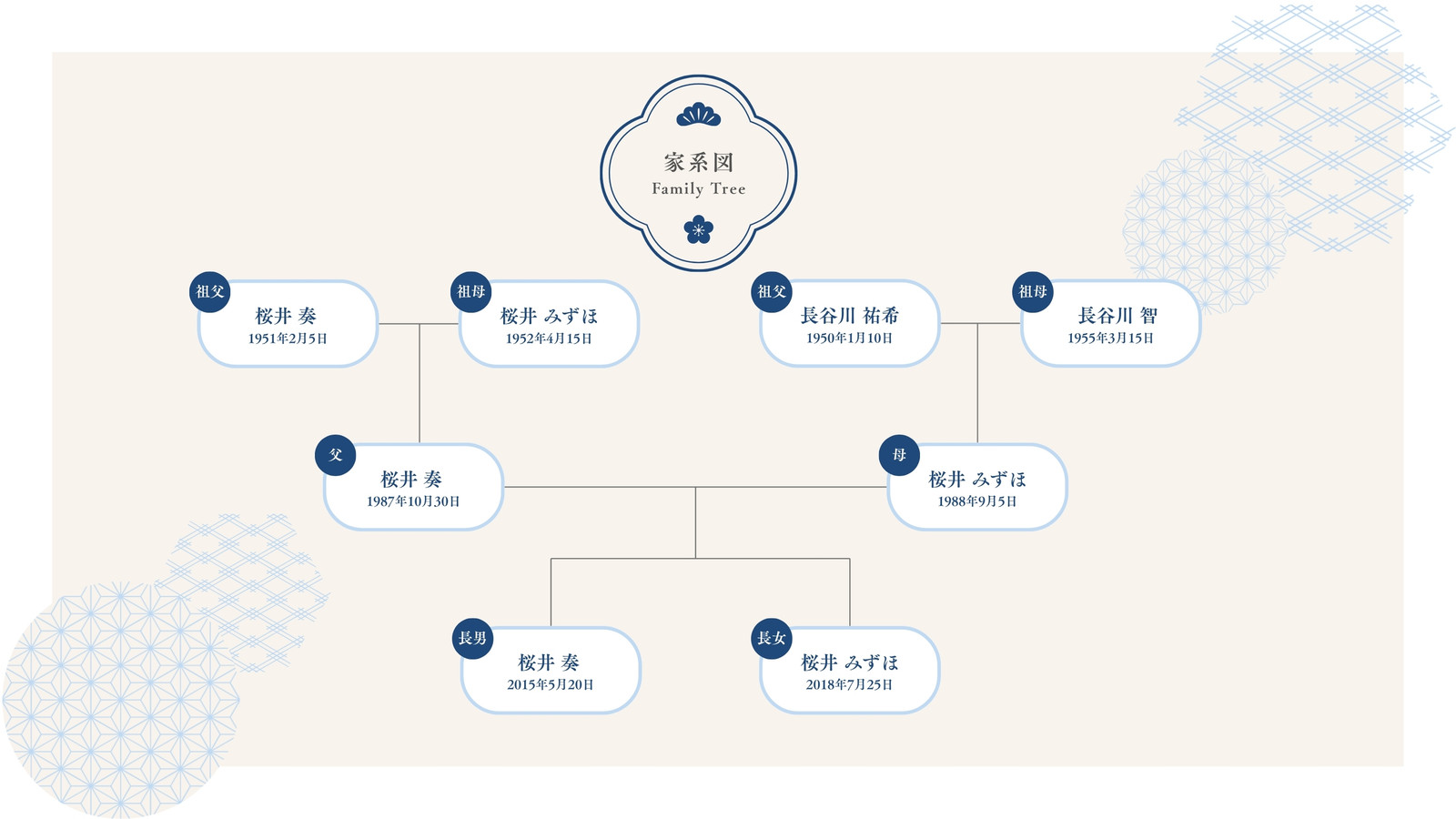 ネイビー ベージュシンプル 家系図 ホワイトボード