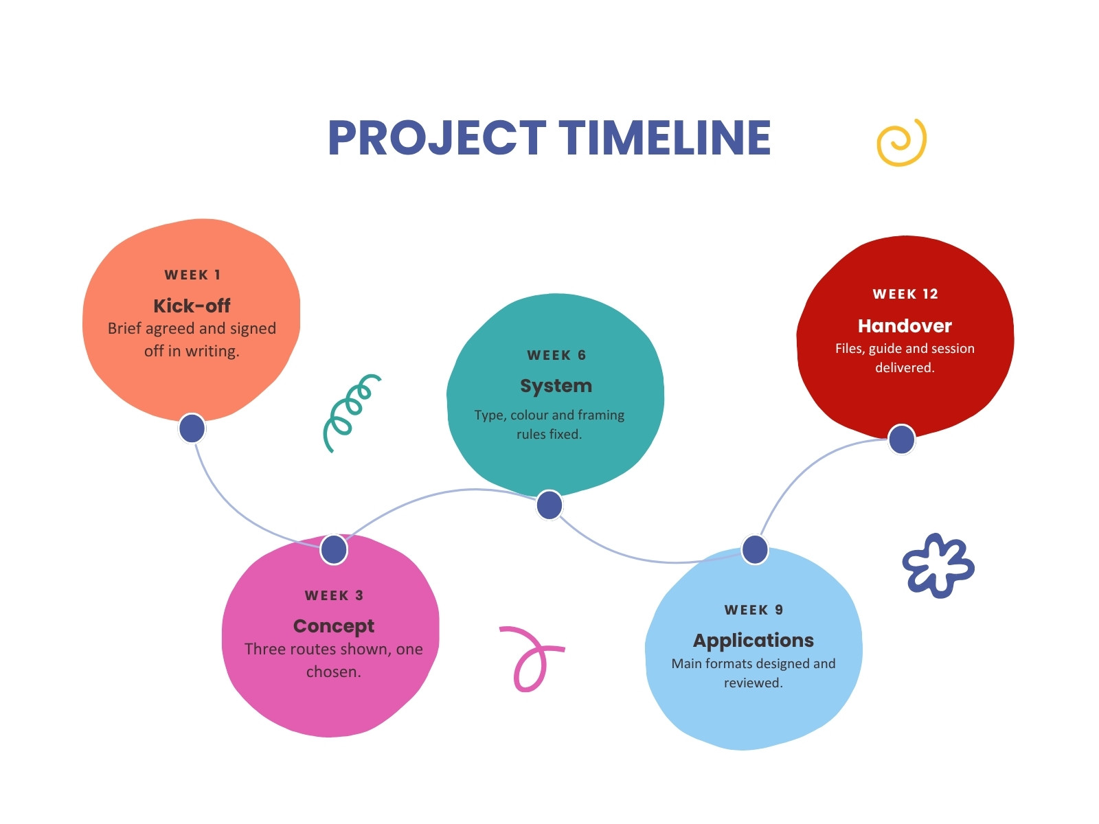 Multicolor Simple Creative Professional Project timeline Graph