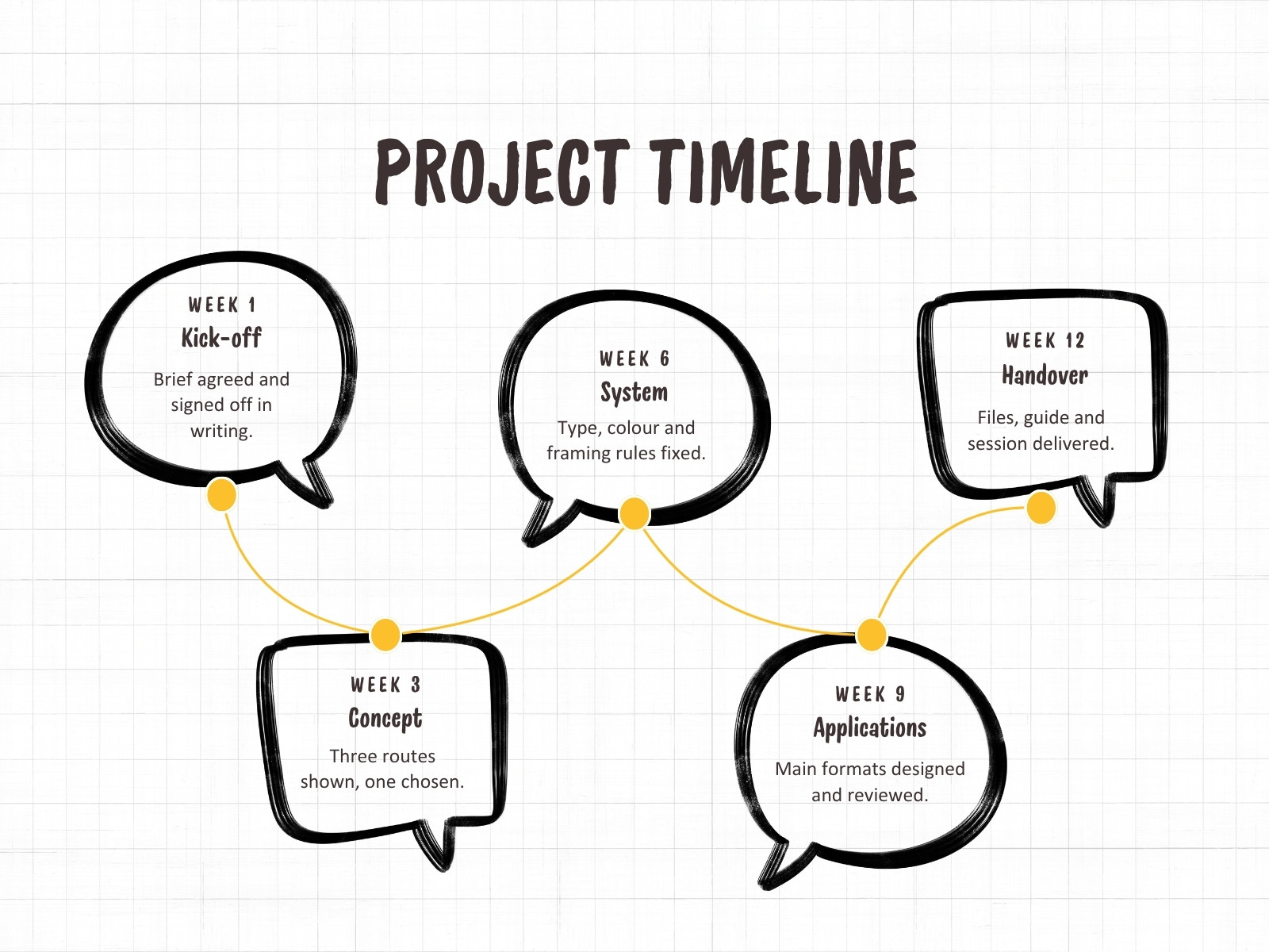 Black Simple Doodle Professional Project Timeline Graph