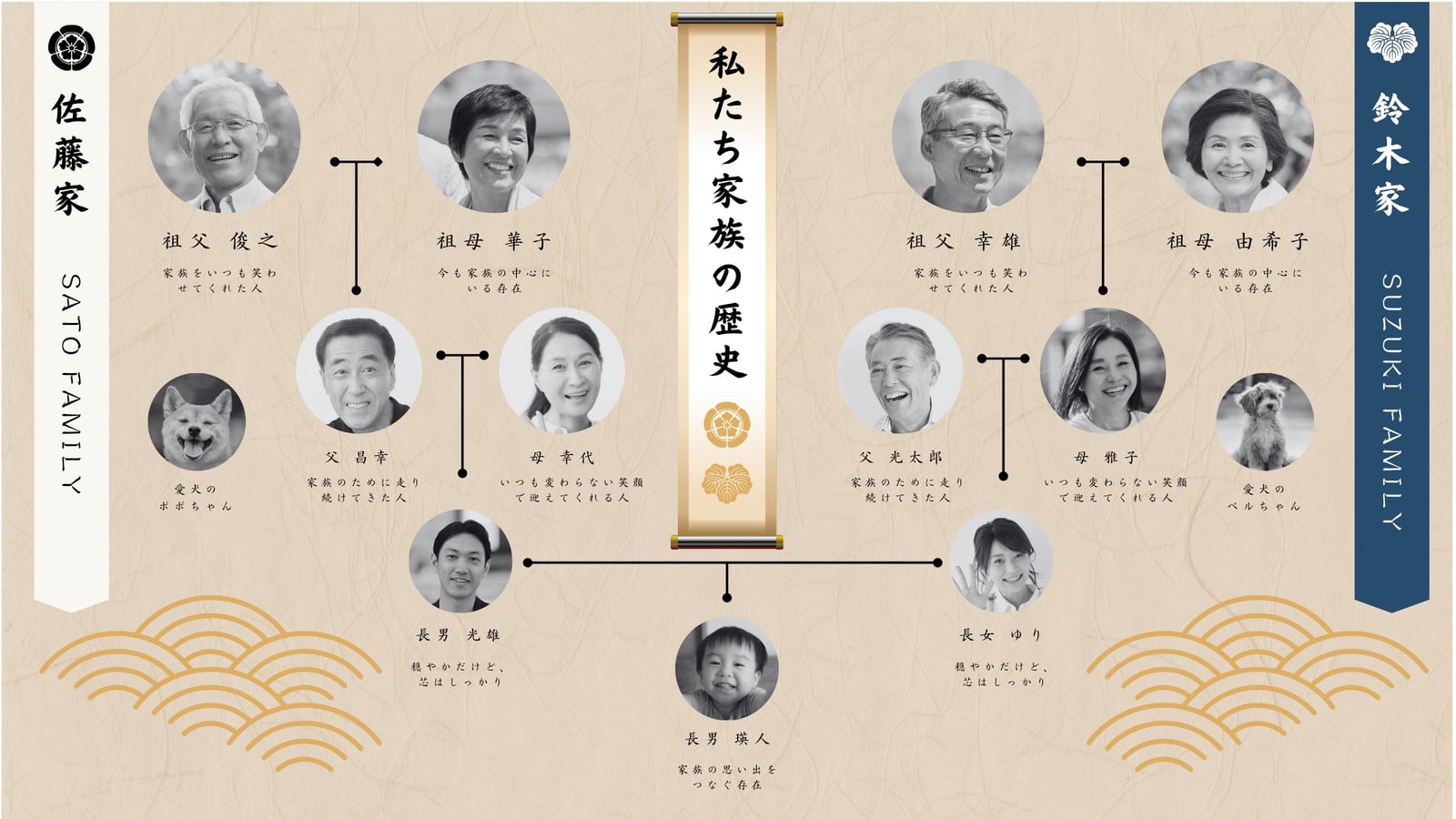 ベージュ ブラウン 和風 家系図 ホワイトボード