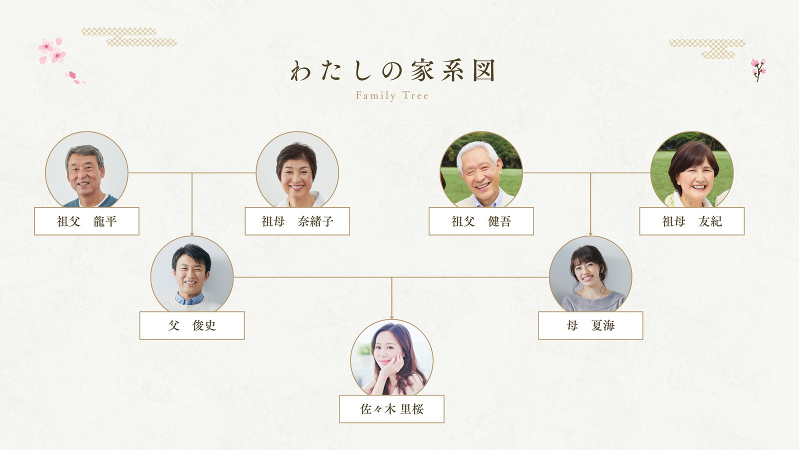 ベージュ ピンク 和モダン 家系図 ホワイトボード