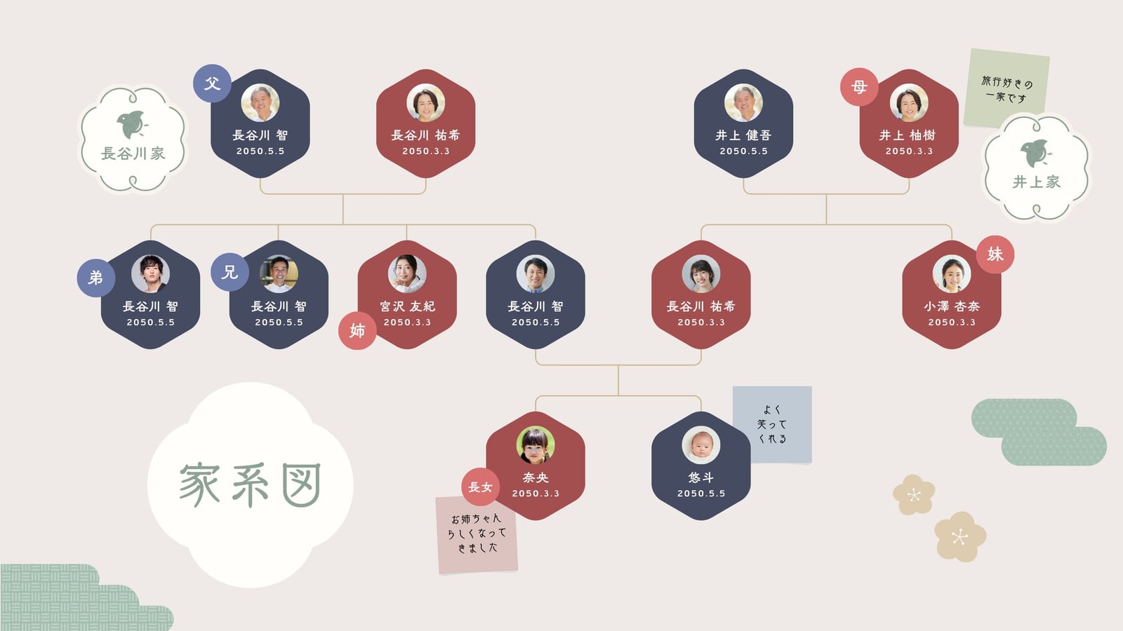 ベージュ ネイビー 赤 ゆるい 和モダン 家系図 ホワイトボード