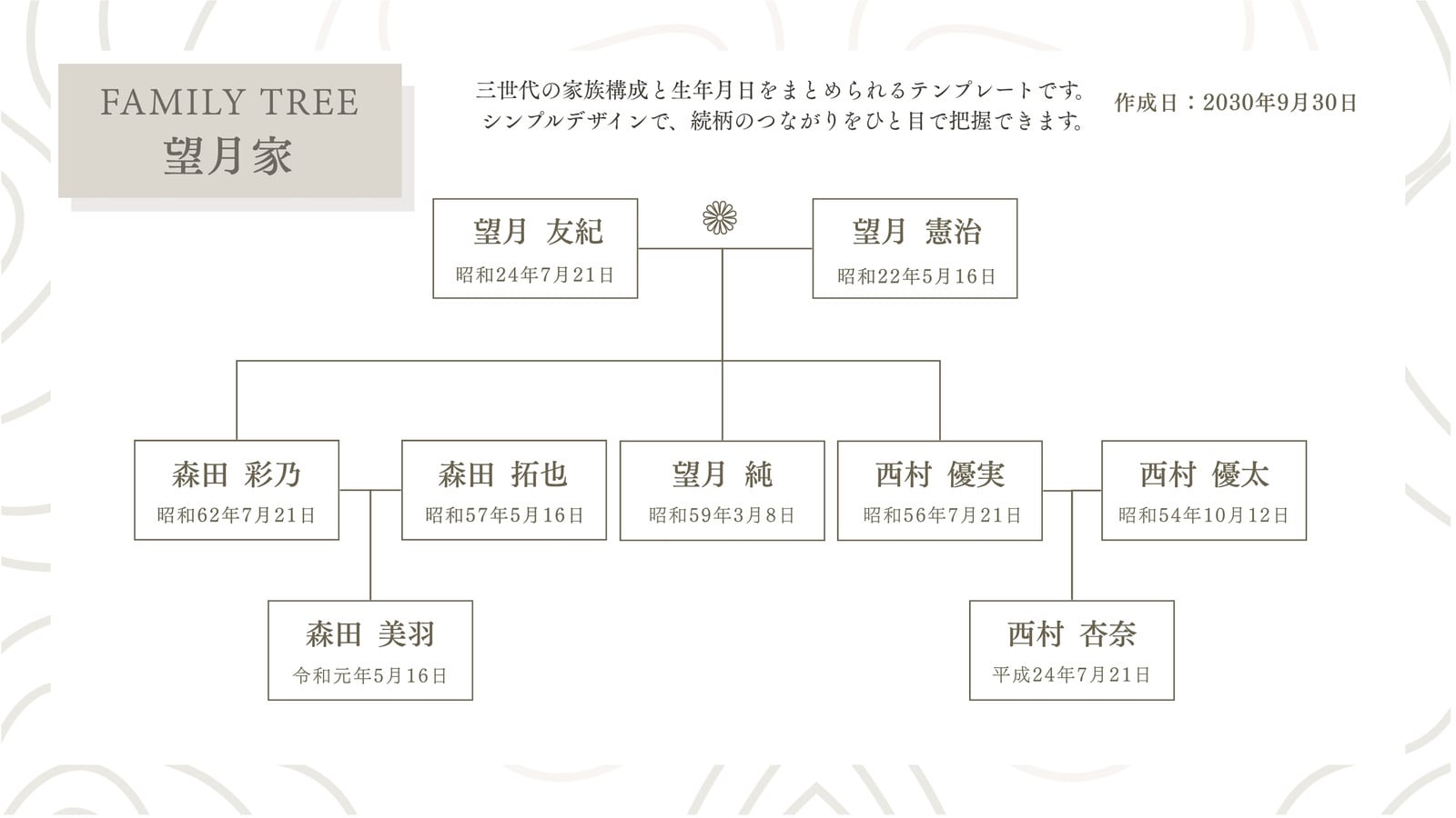 ベージュ シンプル モダン 家系図 ホワイトボード