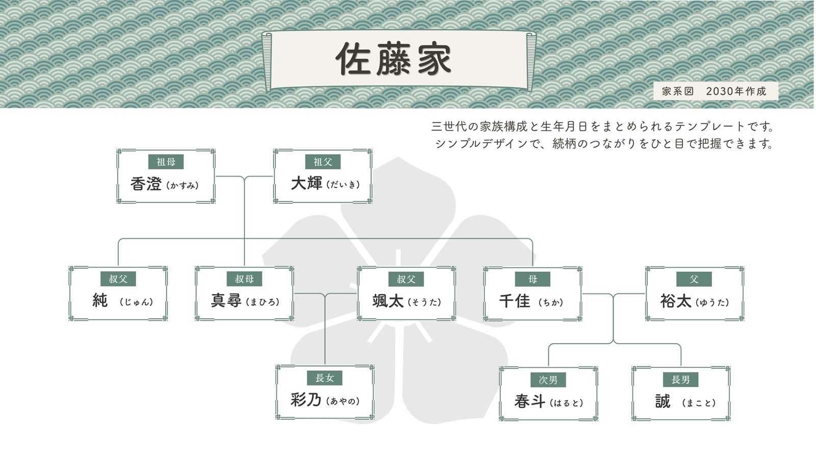グリーン シンプル 和風 家系図 ホワイトボード
