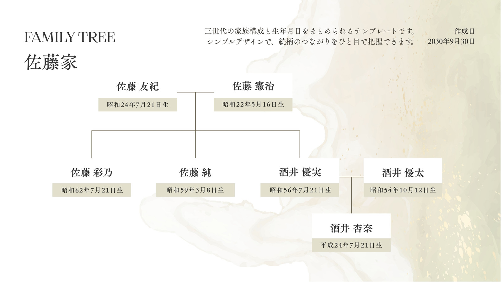 ベージュ シンプル 和風 家系図 ホワイトボード