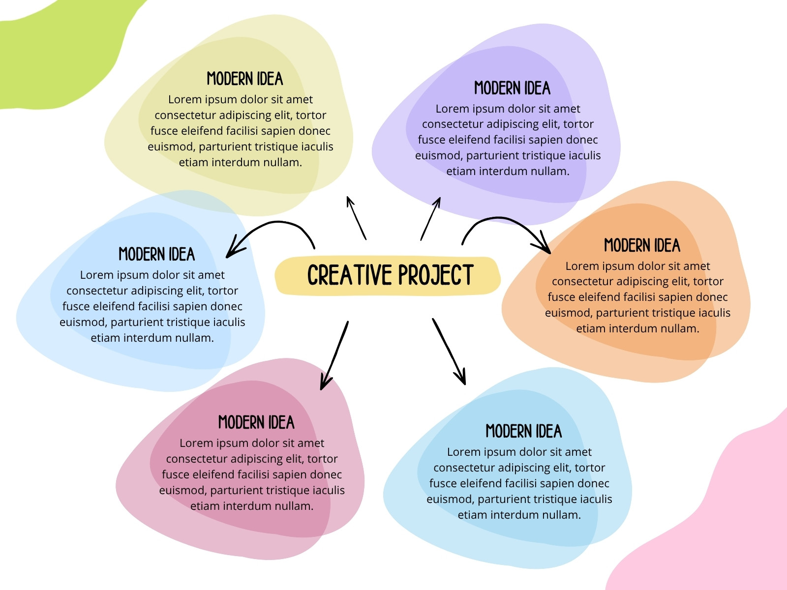 Multicolor Simple Concept Map Mind Graph