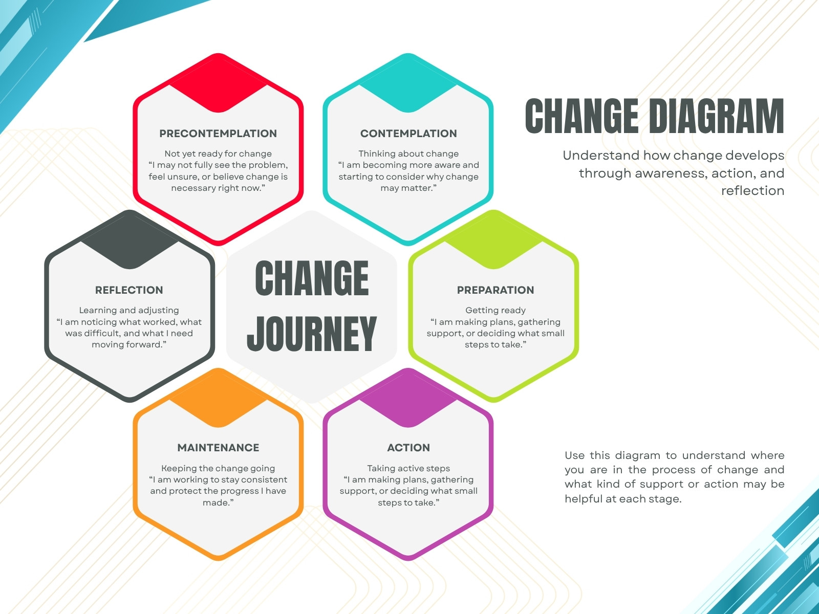 Blue Aqua Colorful Modern Change Diagram Graph