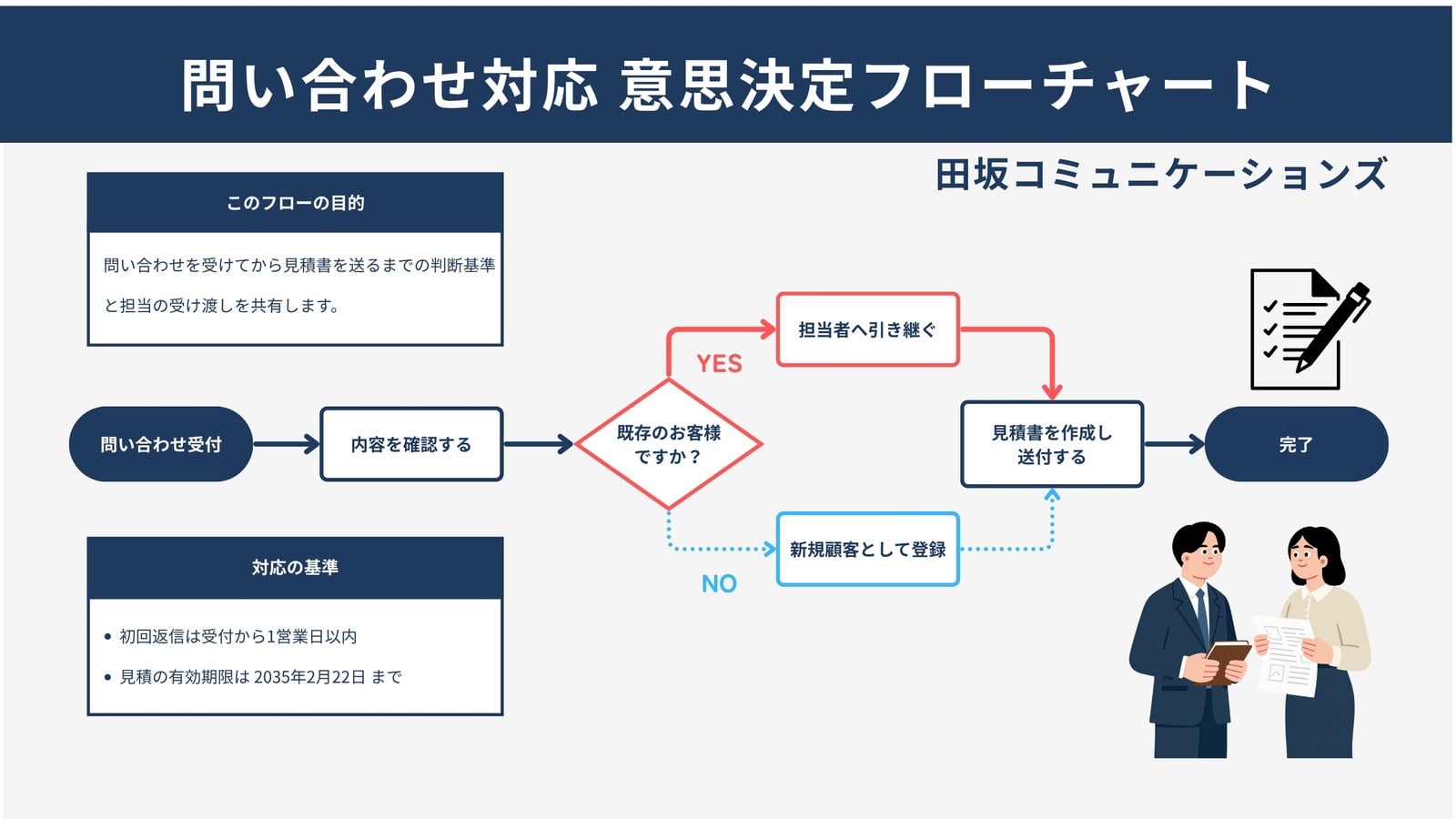 青 ビジネス モダン 業務プロセス 意思決定 フローチャート ホワイトボード