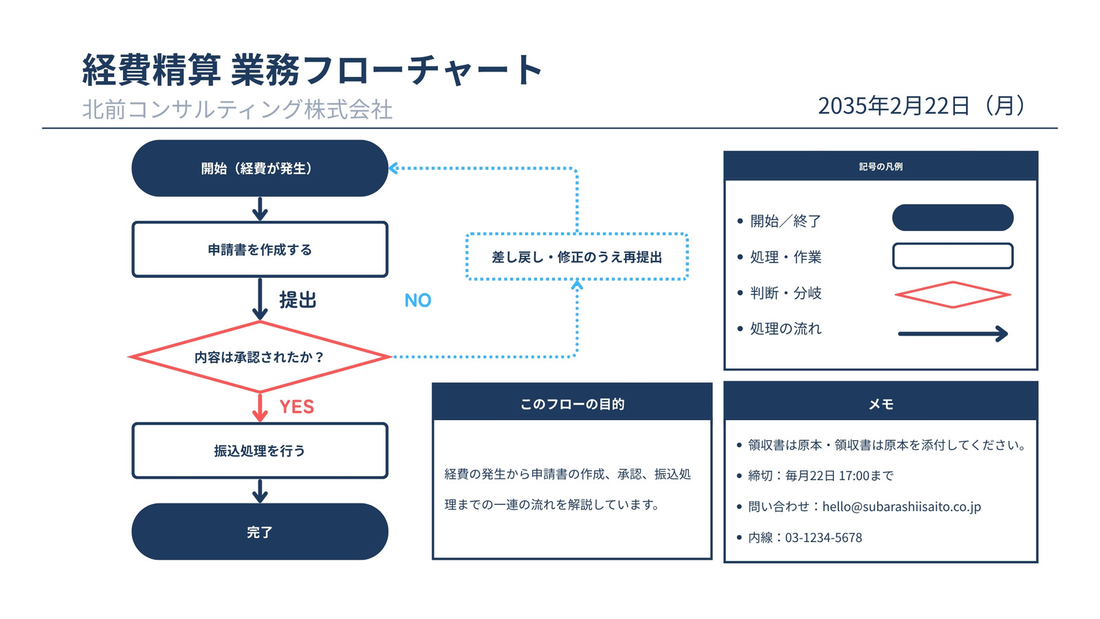 青 ビジネス シンプル 業務プロセス 縦型 フローチャート ホワイトボード