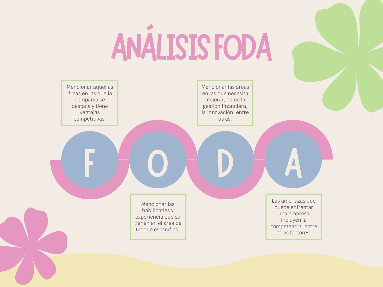 Gráfico analisis foda creativo femenino rosa