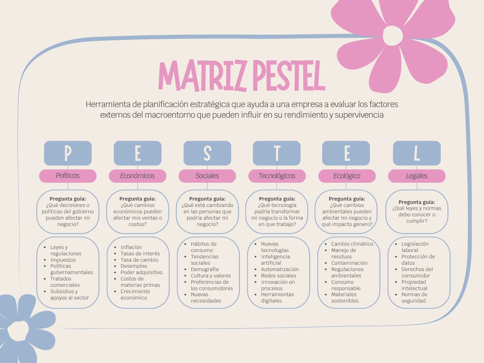 Gráfico matriz pestel creativo femenino azul