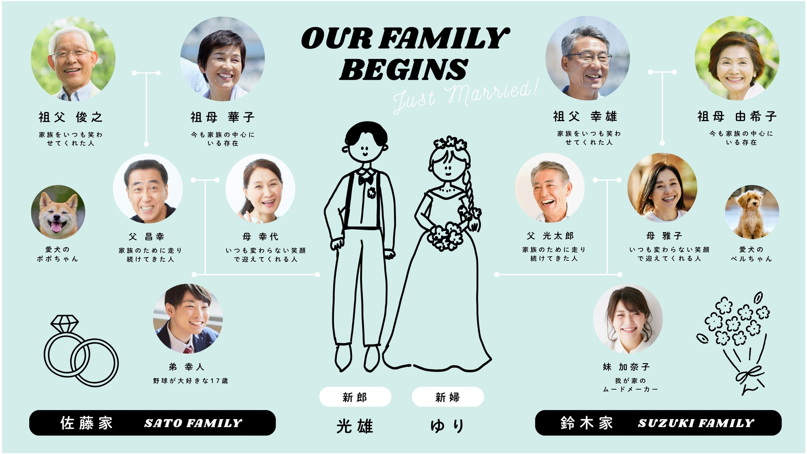 水色 シンプル 結婚式 家系図 ホワイトボード