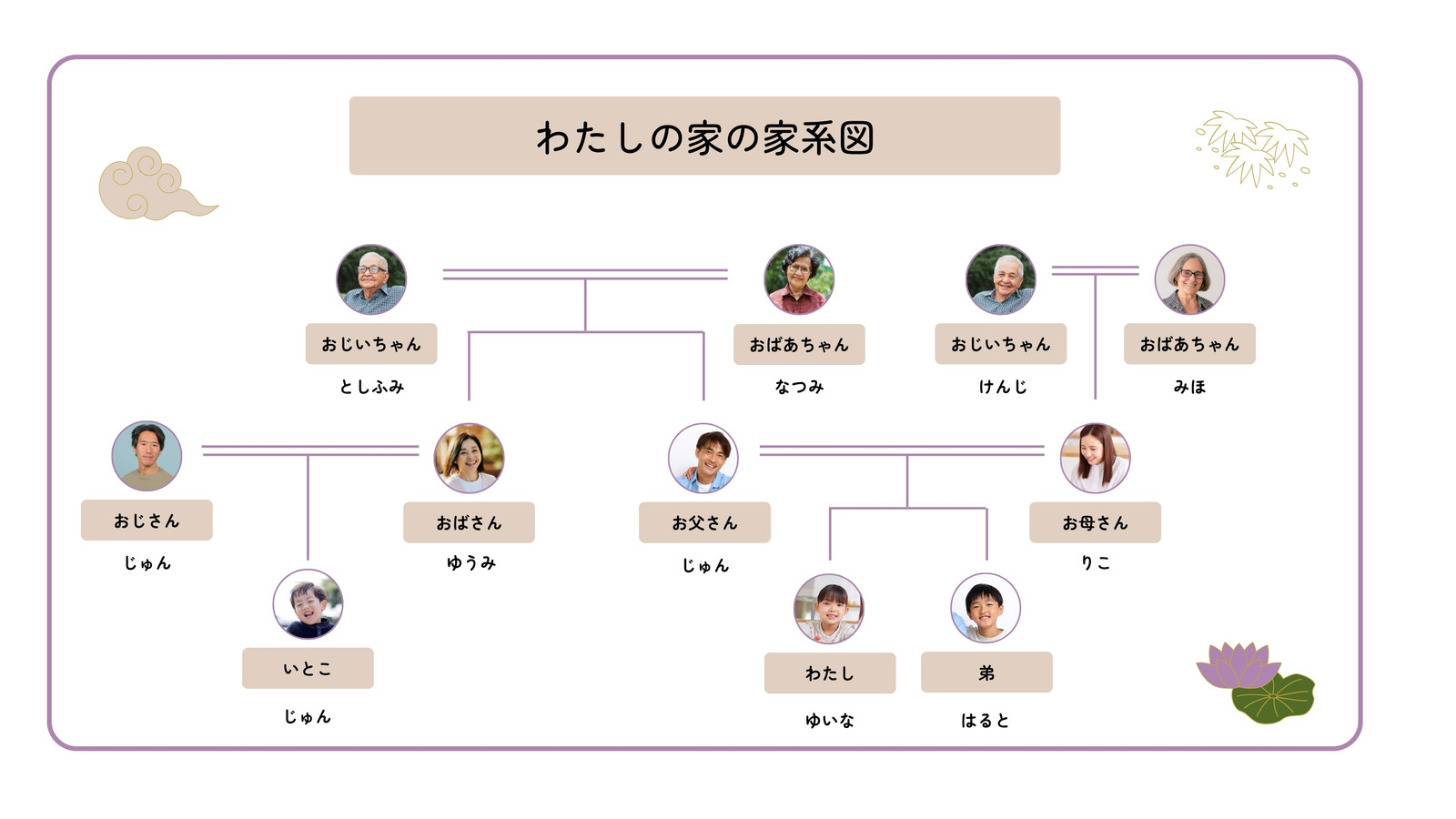 白 紫 ベージュ シンプル 家系図 ホワイドボード