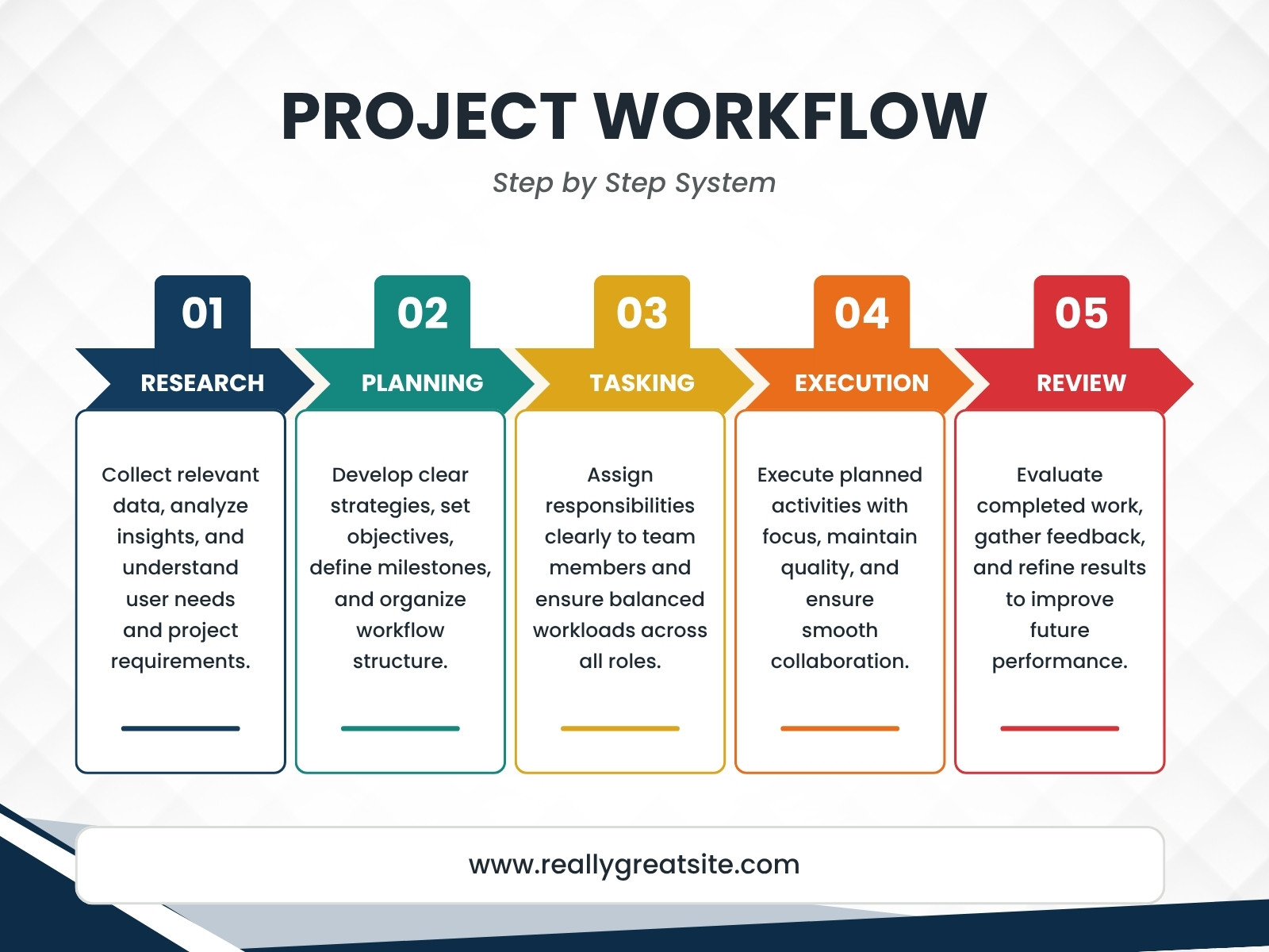 Blue and White Simple Modern Project Workflow Graph