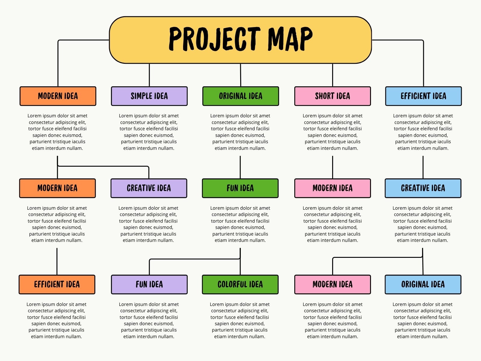 Multicolor Modern Simple Creative Mind Map Graph