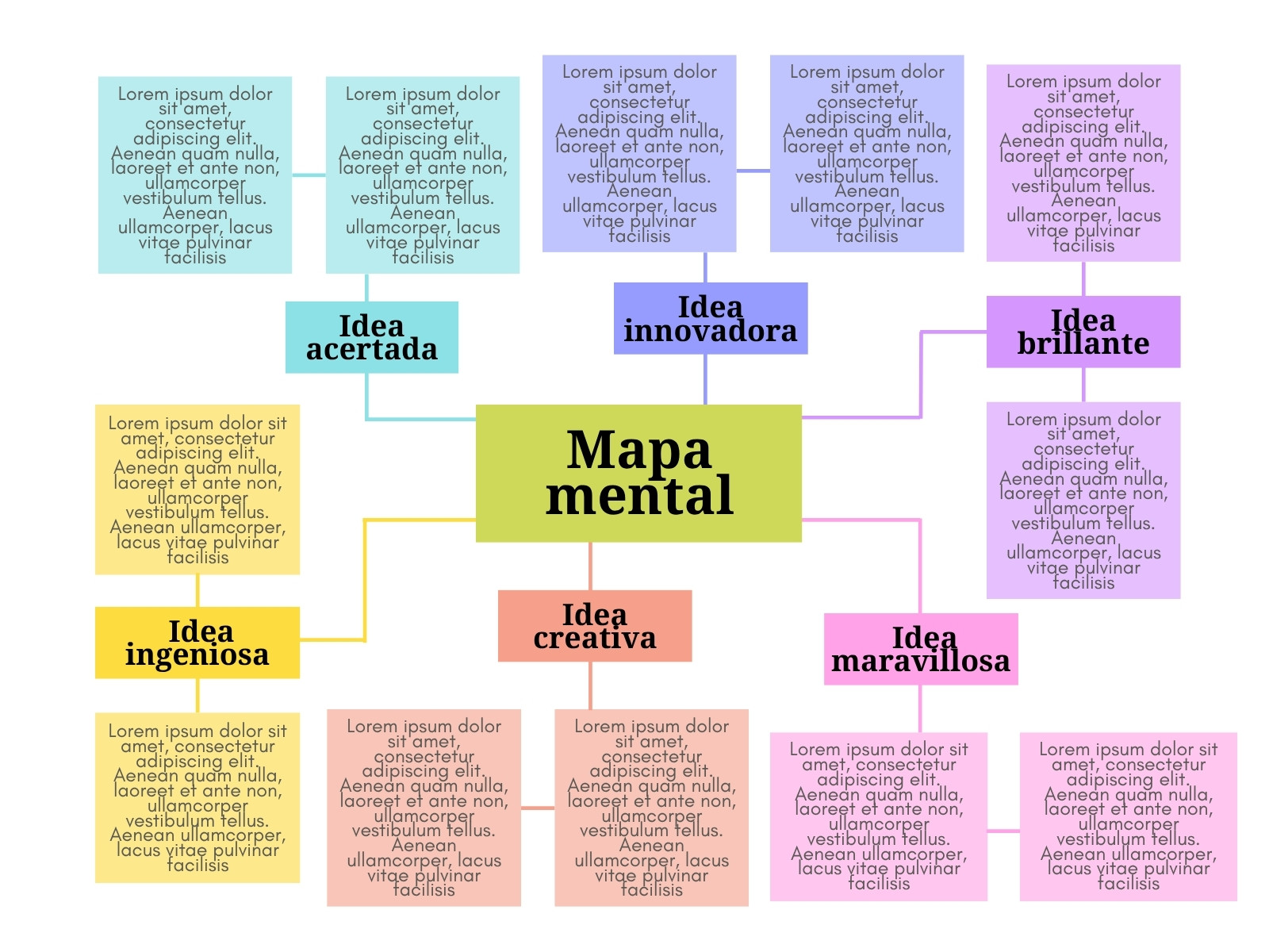 Grafica Mapa mental sencillo moderno amarillo y morado