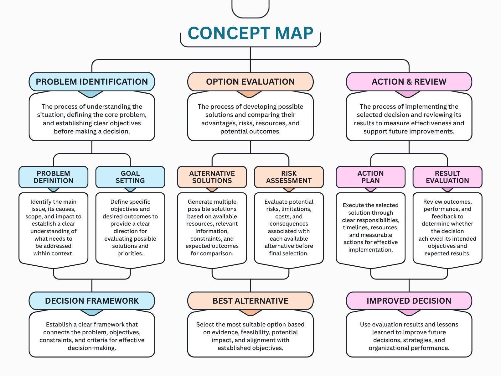 Blue White and Light Pink Modern Concept Map Diagram Framework