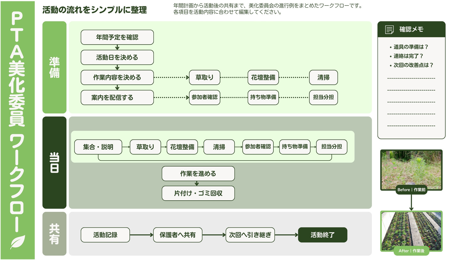 グリーン　シンプル　PTA　美化　フローチャート　ホワイトボード