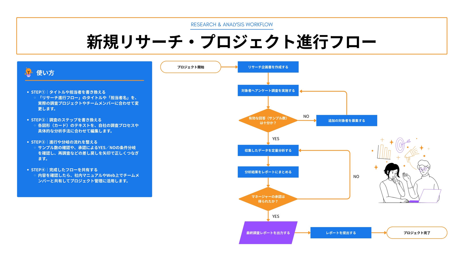 青 白 オレンジ モダン ビジネス リサーチ プロジェクト管理 フローチャート ホワイトボード
