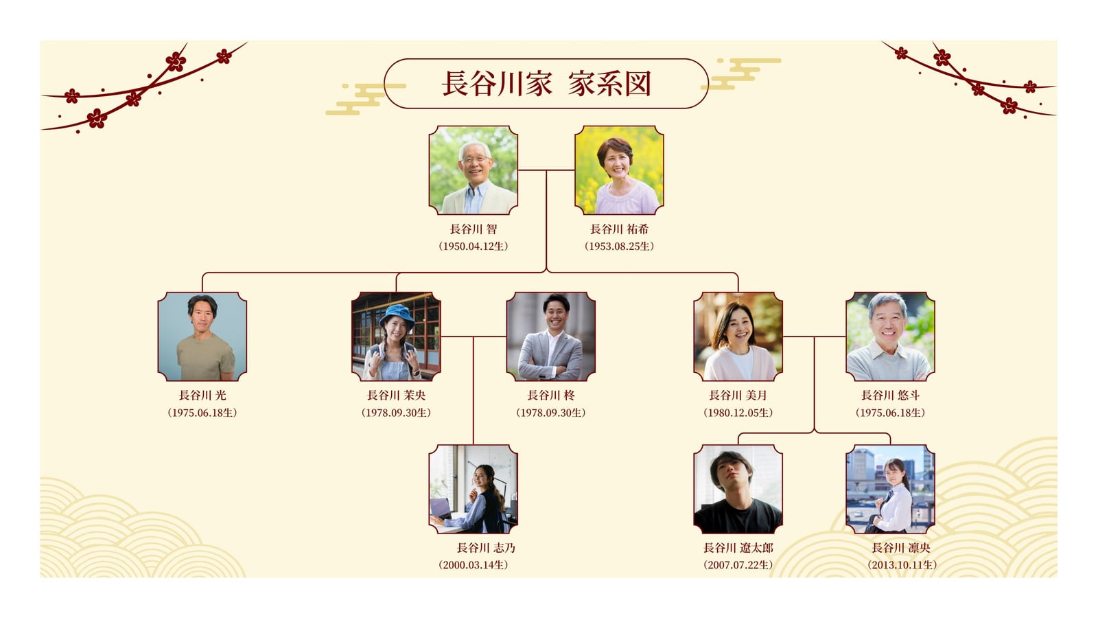 黄 和風 ボールド 伝統 家族 ルーツ 家系図 ホワイトボード