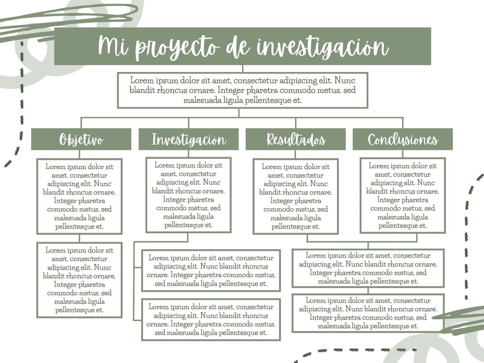 Grafico mapa conceptual proyecto de investigacion garabatos verde y blanco