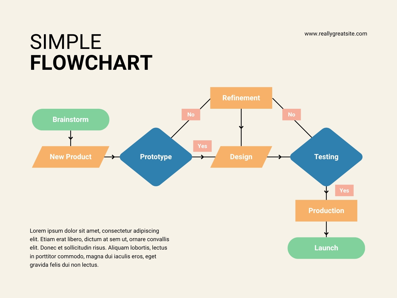 Beige Simple Modern Flowchart Diagram Graph